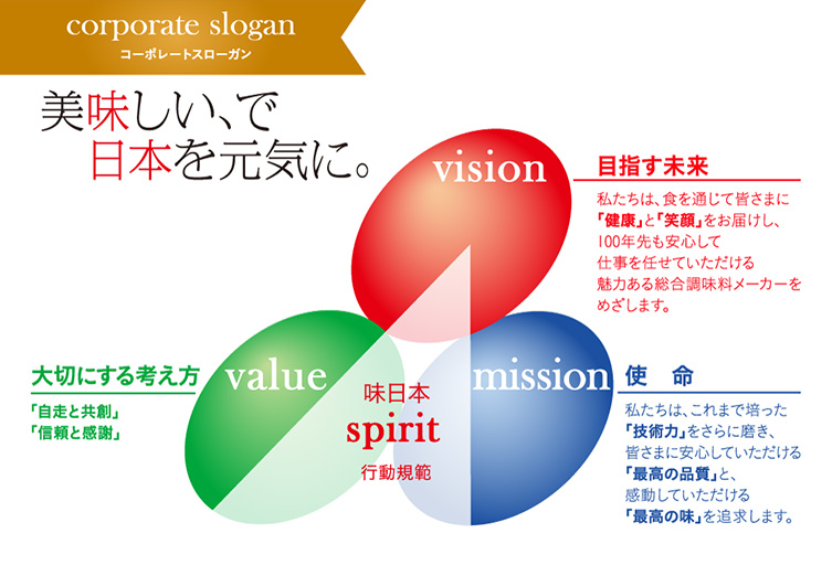 コーポレートスローガン